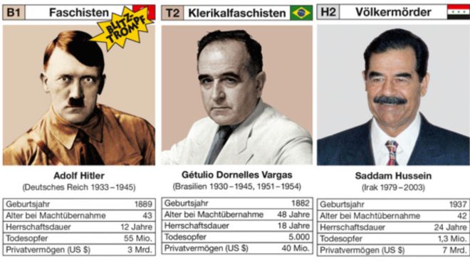 Hitler, Getúlio e Saddam: as cartas do “super trunfo” dos ditadores. | Reprodução/