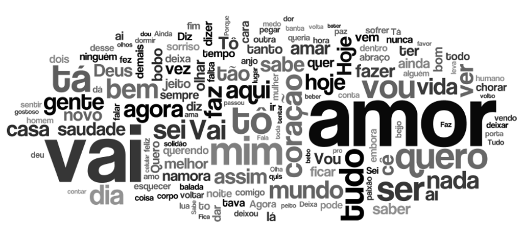 Nuvem gerada pelas letras das 100 músicas mais ouvidas nas rádios brasileiras no mês de setembro (dados mais recentes disponíveis): quanto maior a palavra, mais vezes ela aparece nas canções. | /