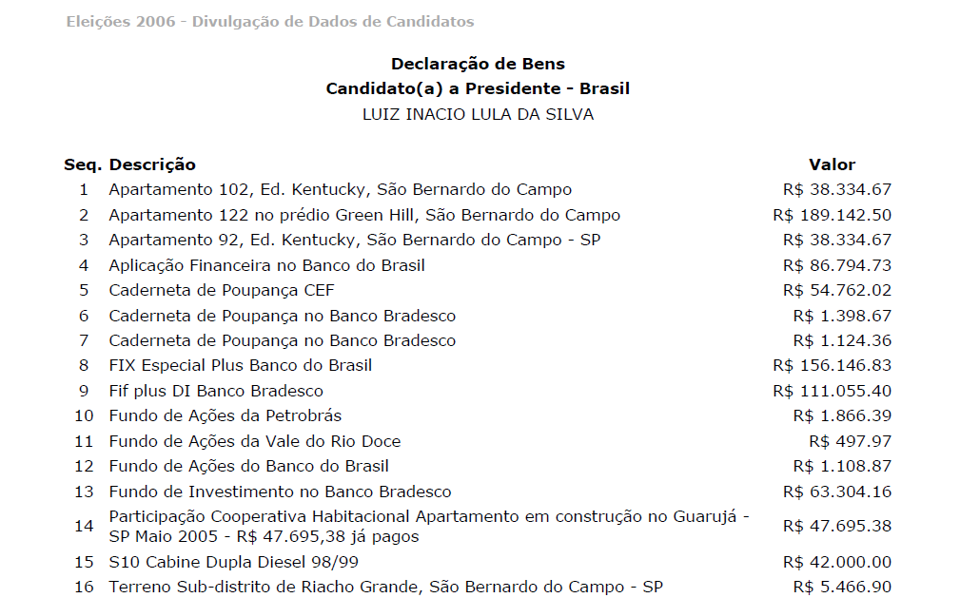 Documentação divulgada pelo Instituto Lula. | Reprodução/Instituto Lula