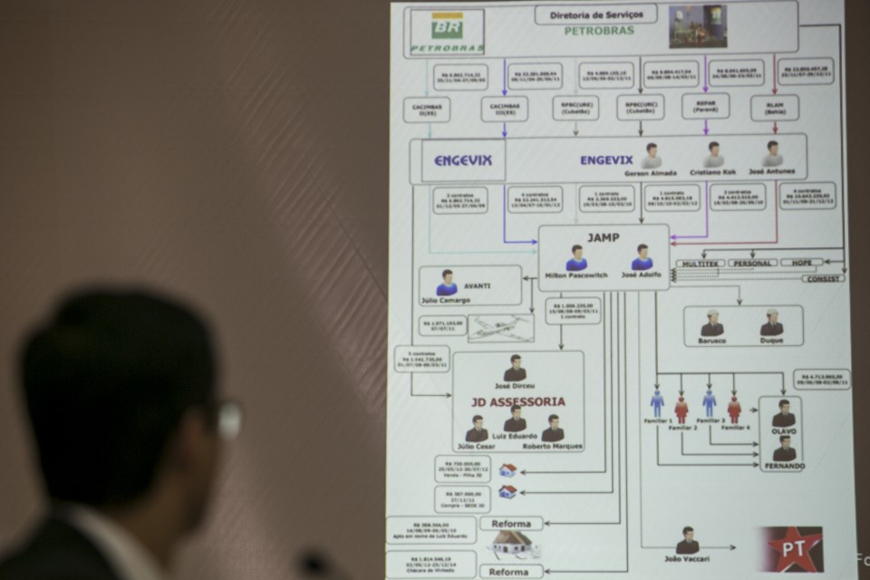Receita vai cobrar R$ 10 bi por sonegação na Lava Jato | Marcelo Andrade/Gazeta do Povo