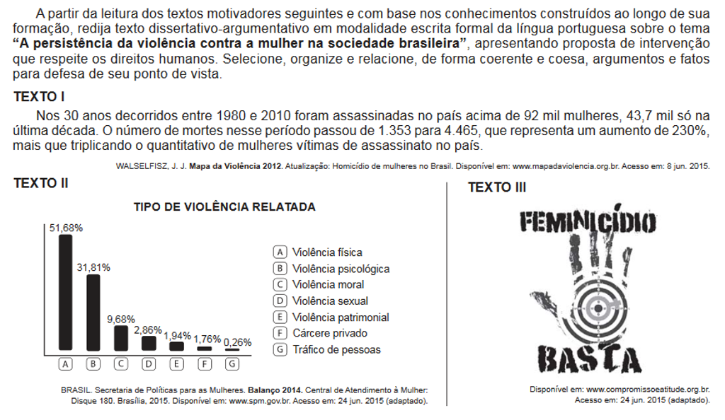 Em 2015, tema de redação tratou da persistência da violência contra a mulher no Brasil: candidatos que defenderam ideias como desigualdade de gênero foram eliminados.