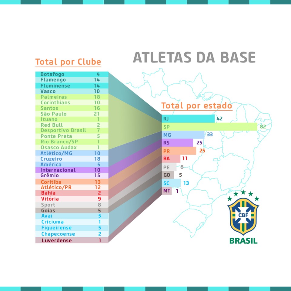 Gráfico da CBF mostra a posição dos clubse e estados. | /