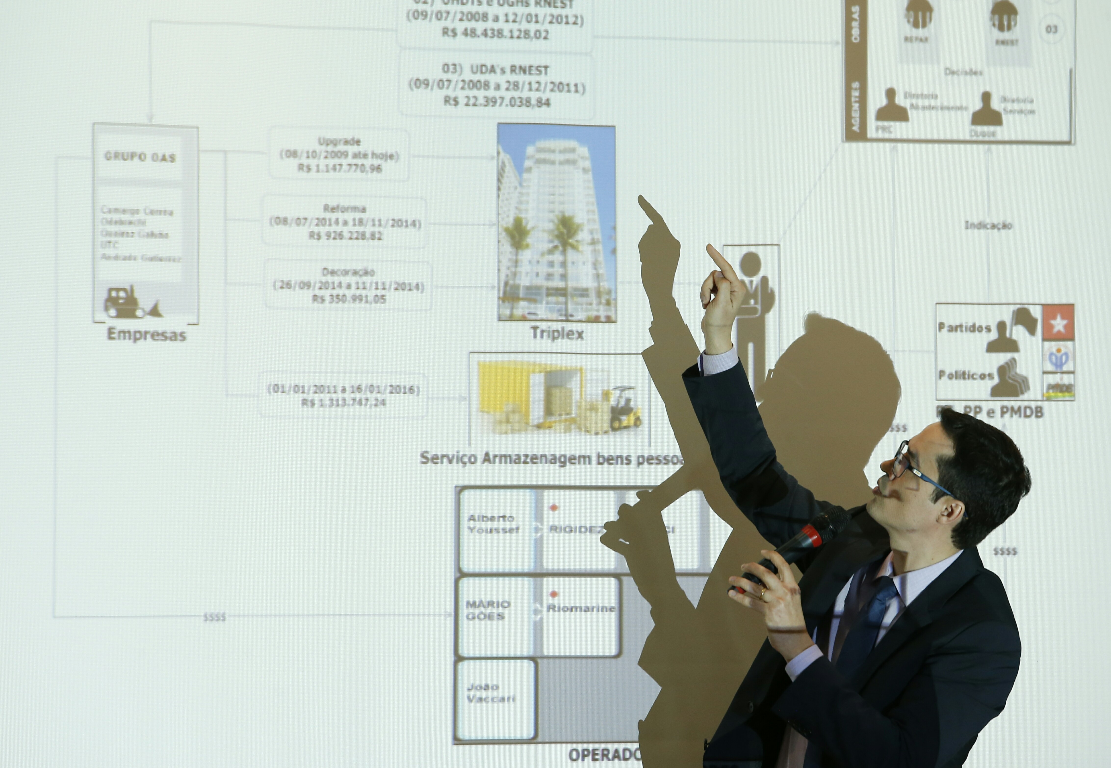 Procurador Deltan Dallagnol durante a polêmica entrevista coletiva em que acusou Lula de ser o chefe do esquema de corrupção. | Hugo Harada/Gazeta do Povo