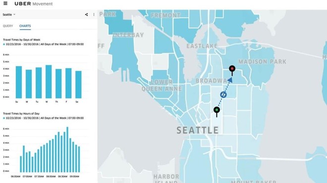 Uber cria o Uber Movement, site interativo sobre o trânsito das cidades onde o app funciona. | Reprodução/