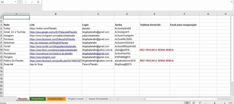 Link do post no Twitter levava a um documento com as senhas das redes sociais do Planalto | Reprodução/Facebook