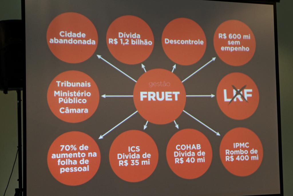 Greca apresentou um PowerPoint à la Lava Jato para mostrar os problemas de dívida da prefeitura de Curitiba | Antônio More/Gazeta do Povo