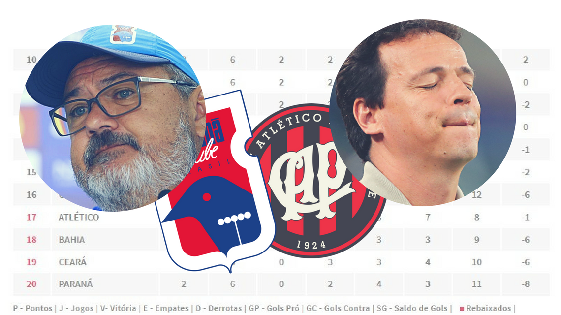 Micale e Fernando Diniz: técnicos pressionados pela falta de vitórias. | /
