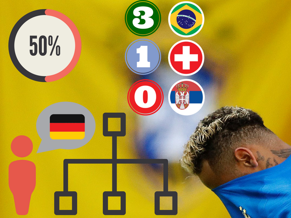 Matemática do Brasil na Copa: risco de eliminação e torcida contra a Alemanha | /