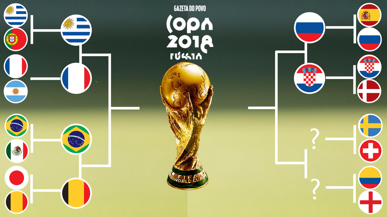 Quartas de final da Copa do Mundo 2018. | /