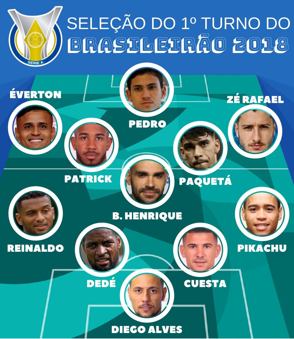 Seleção do Brasileirão 2018 os melhores do 1.º turno