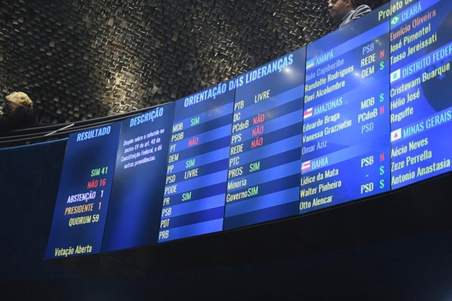 Placar do Senado mostra o resultado favorável ao reajuste: 41 votos pró-aumento. | Jefferson RudyAgência Senado