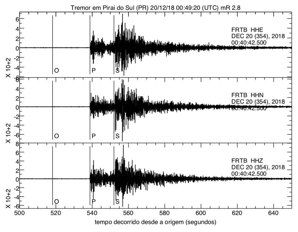 O registro da estação de Fartura (SP) registrou o abalo de 2.8 graus de magnitude. | Centro de Sismologia USP/Reprodução