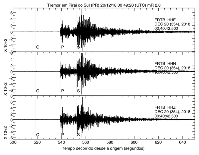 O registro da estação de Fartura (SP) registrou o abalo de 2.8 graus de magnitude. | Centro de Sismologia USP/Reprodução