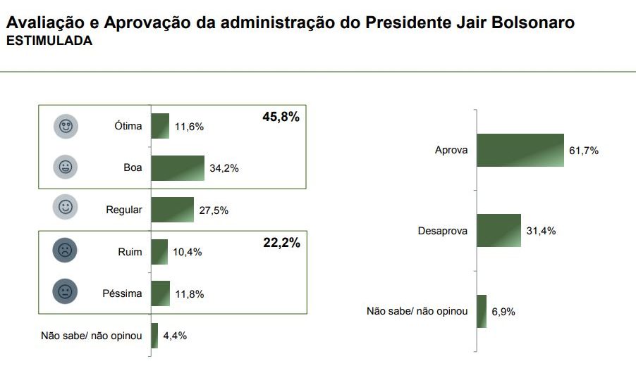 Pesquisa Bolsonaro em Curitiba