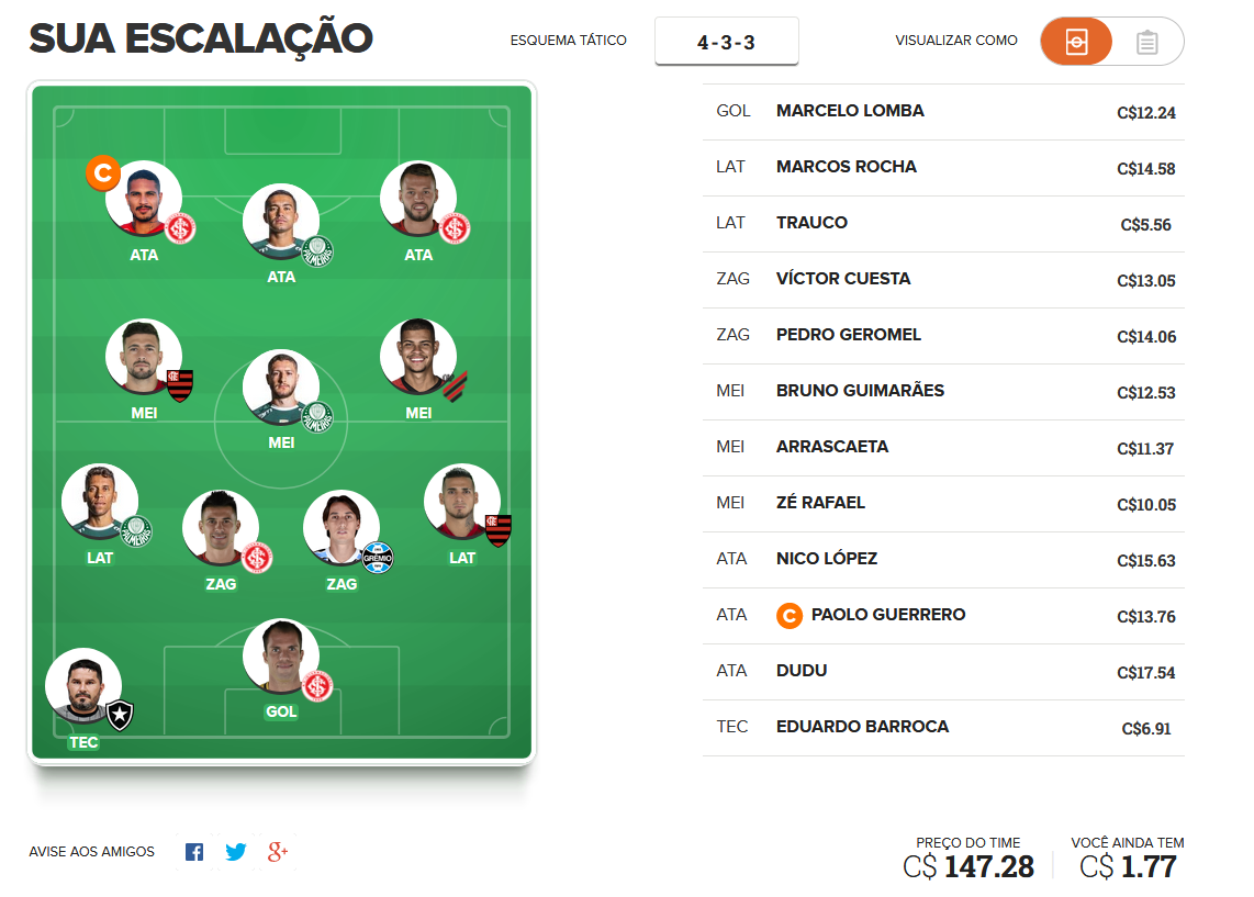 Time caro para pontuar na 7ª rodada do Cartola FC 2019. Time caro para pontuar na 7ª rodada do Cartola FC 2019.