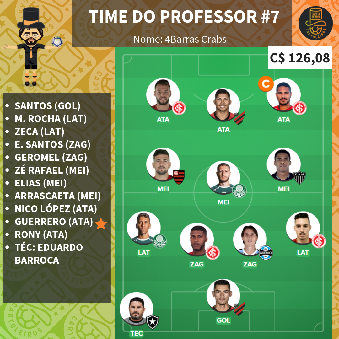Time do Professor para a 7.ª rodada do Cartola FC 2019 Time do Professor para a 7.ª rodada do Cartola FC 2019