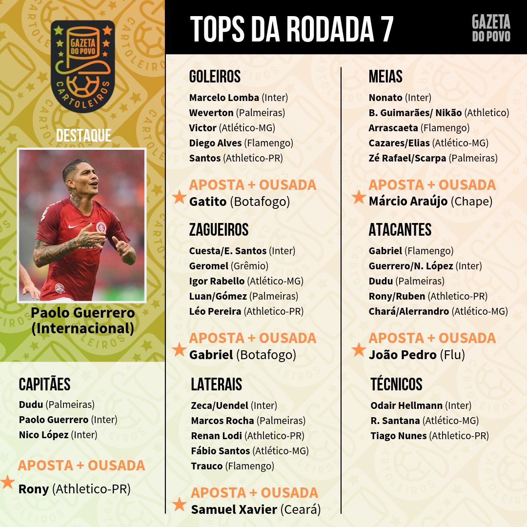 Tabela com os melhores jogadores (cinco por posição) para a 7ª rodada do Cartola FC 2019 Tabela com os melhores jogadores (cinco por posição) para a 7ª rodada do Cartola FC 2019