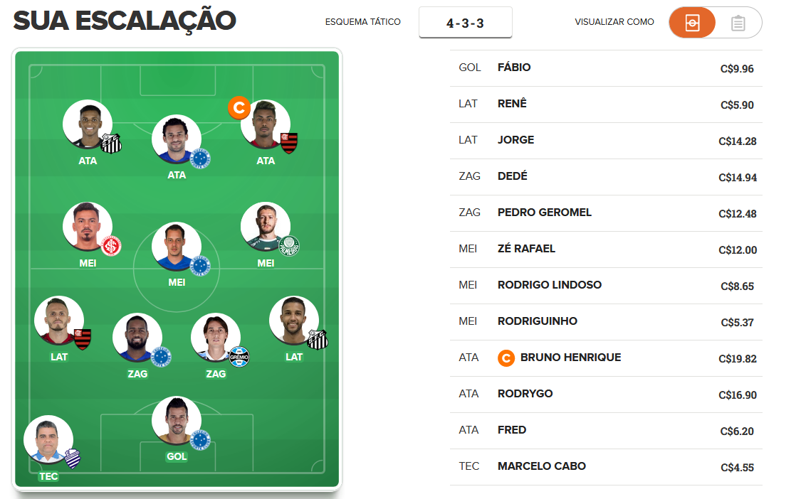 Time de pontuação para a 6ª rodada do Cartola FC 2019. Time de pontuação para a 6ª rodada do Cartola FC 2019.