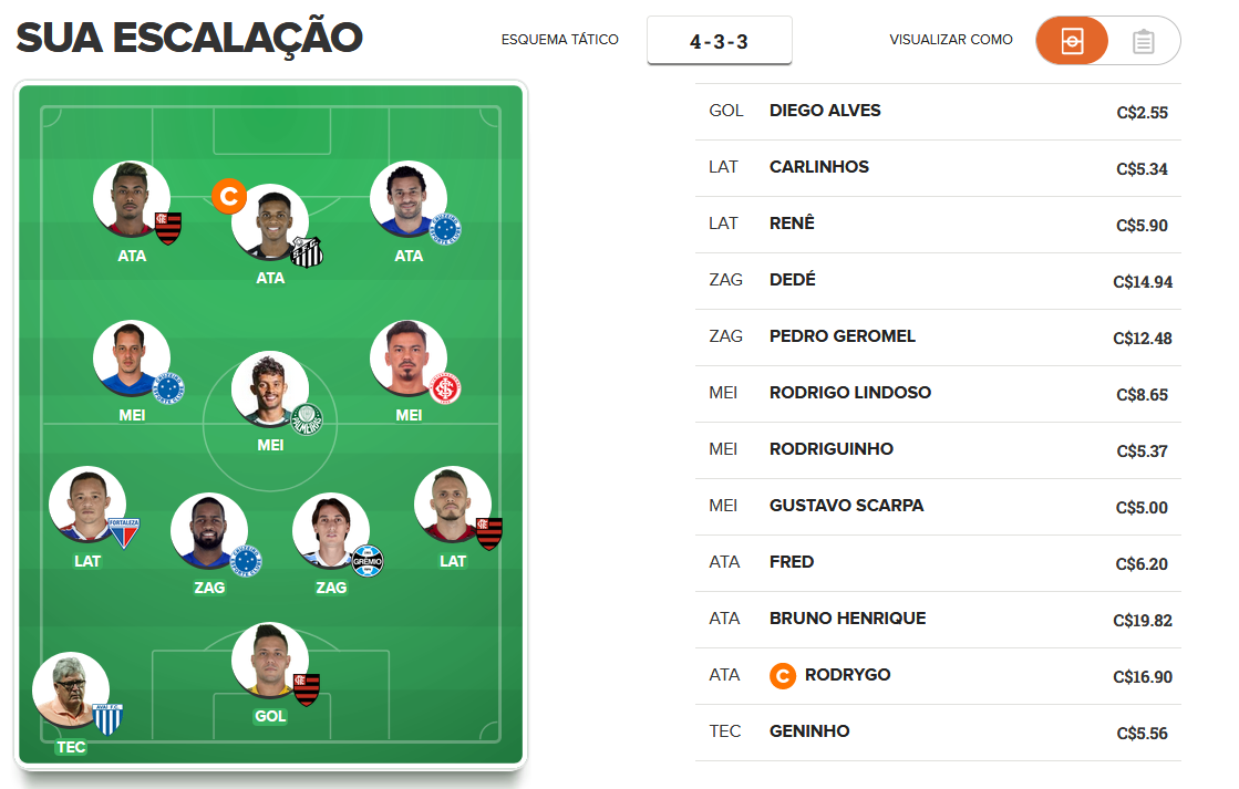 Time para pontuar na 6ª rodada do Cartola FC 2019. Time para pontuar na 6ª rodada do Cartola FC 2019.