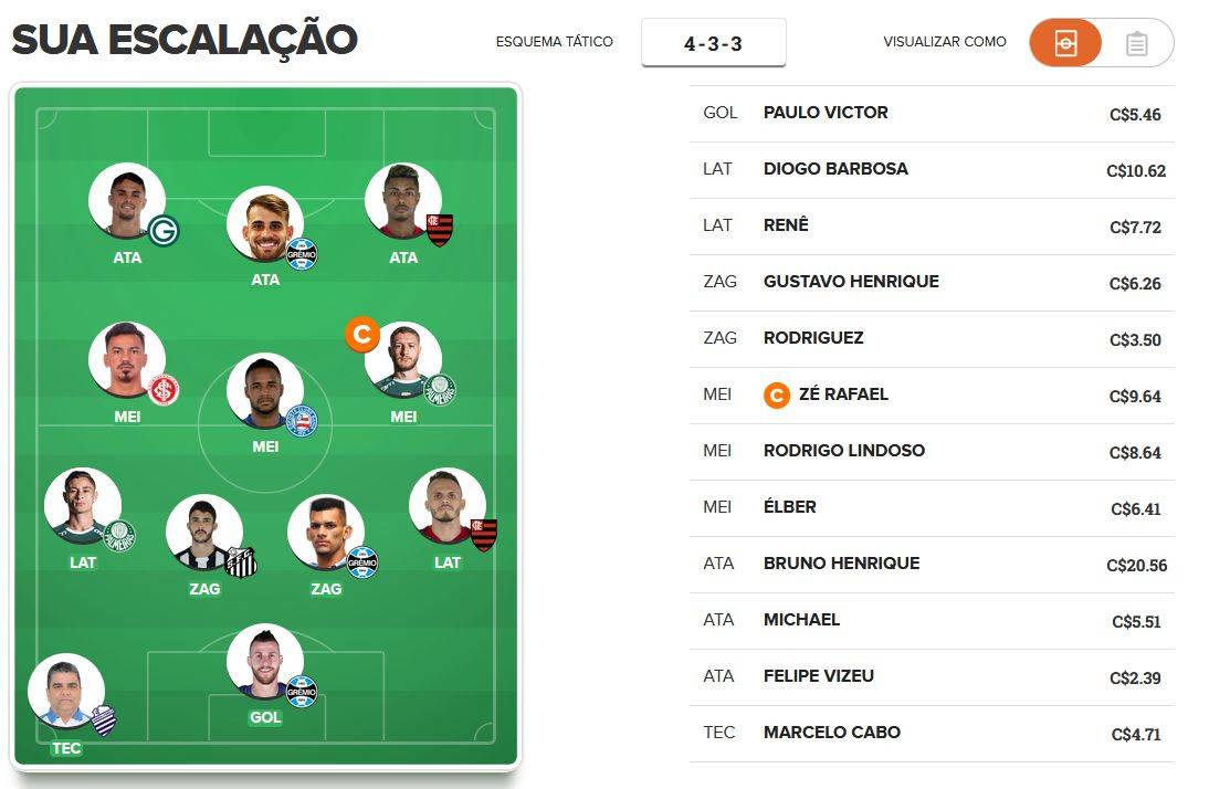 Time baratos para a 8ª rodada do Cartola FC 2019. Time baratos para a 8ª rodada do Cartola FC 2019.