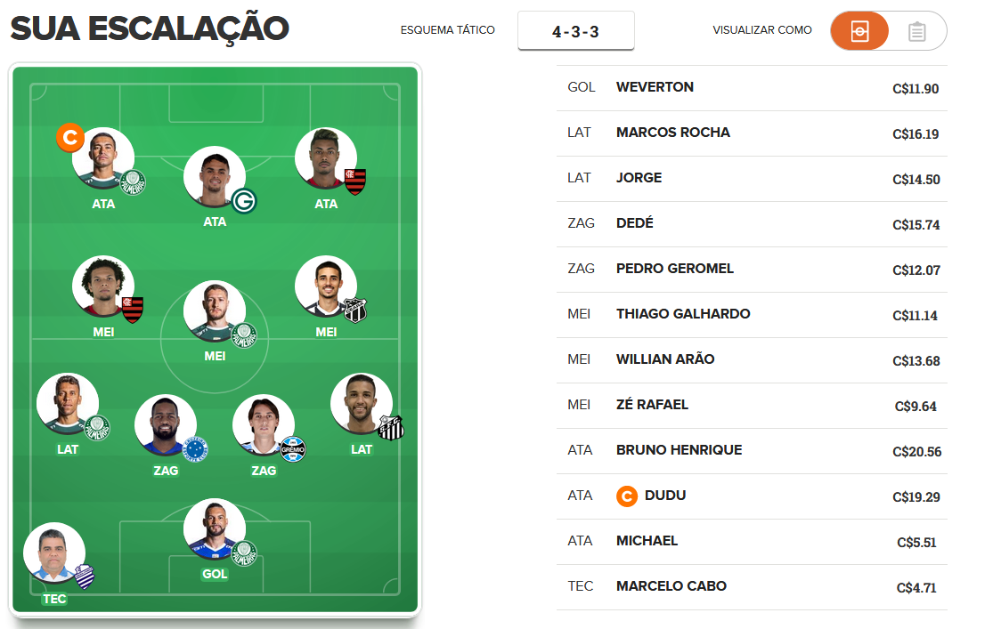 Time mais caro para pontuar na 8ª rodada do Cartola FC 2019. Time mais caro para pontuar na 8ª rodada do Cartola FC 2019.