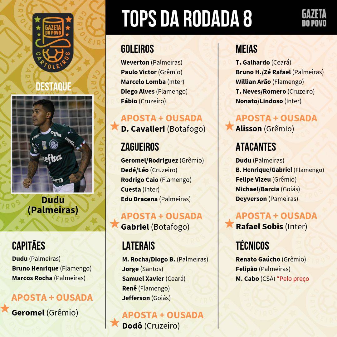 Confira os jogadores tops da rodada 8 do Cartola FC Confira os jogadores tops da rodada 8 do Cartola FC