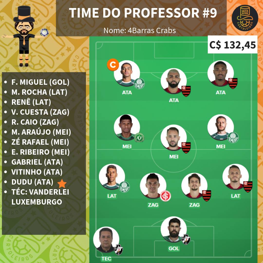 Time do Professor para a 9ª rodada do Cartola FC 2019 Time do Professor para a 9ª rodada do Cartola FC 2019