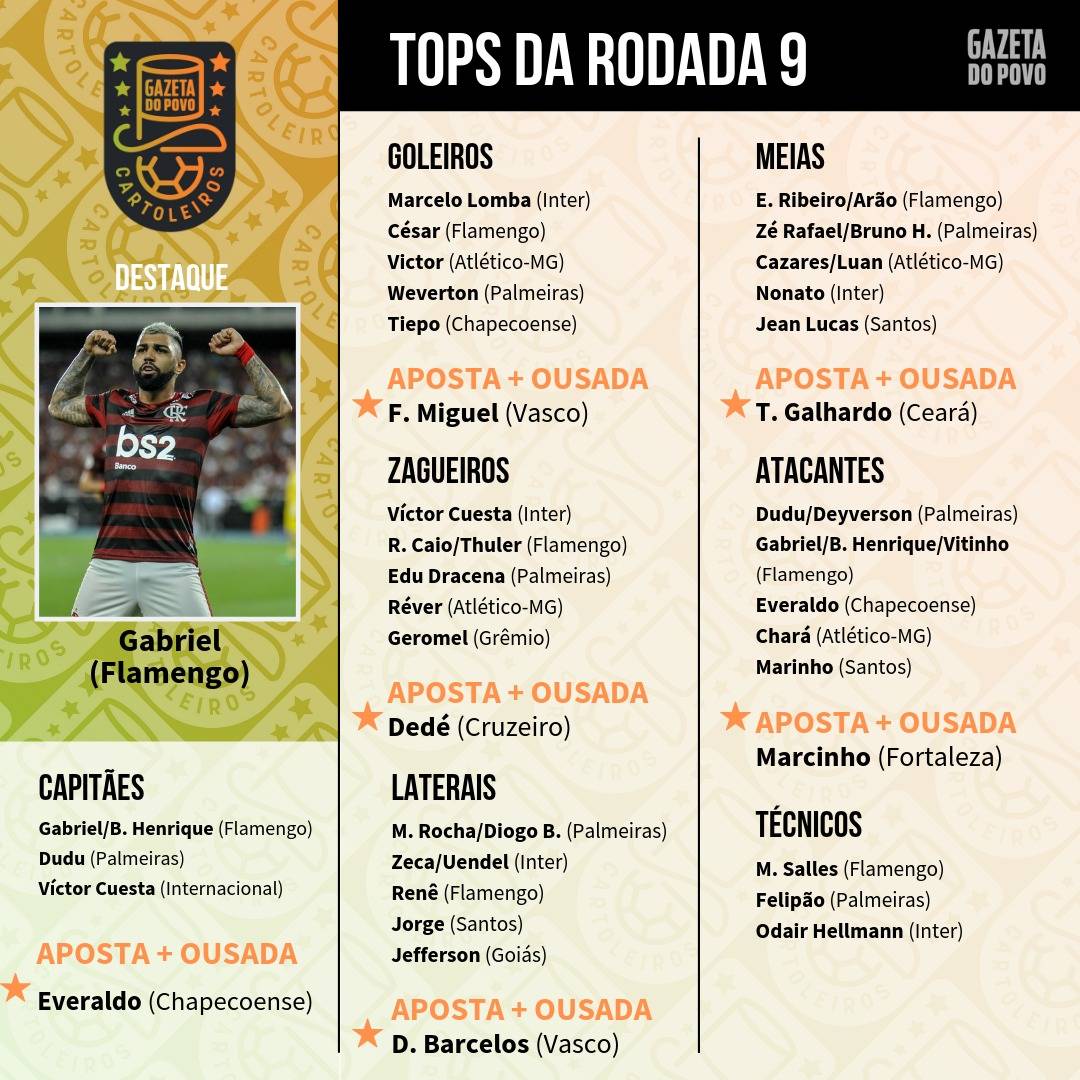 Confira os melhores jogadores para a rodada 9 do Cartola FC 2019 Confira os melhores jogadores para a rodada 9 do Cartola FC 2019