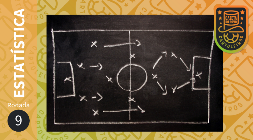 Confira análises e estatísticas para a 9ª rodada do Cartola FC 2019