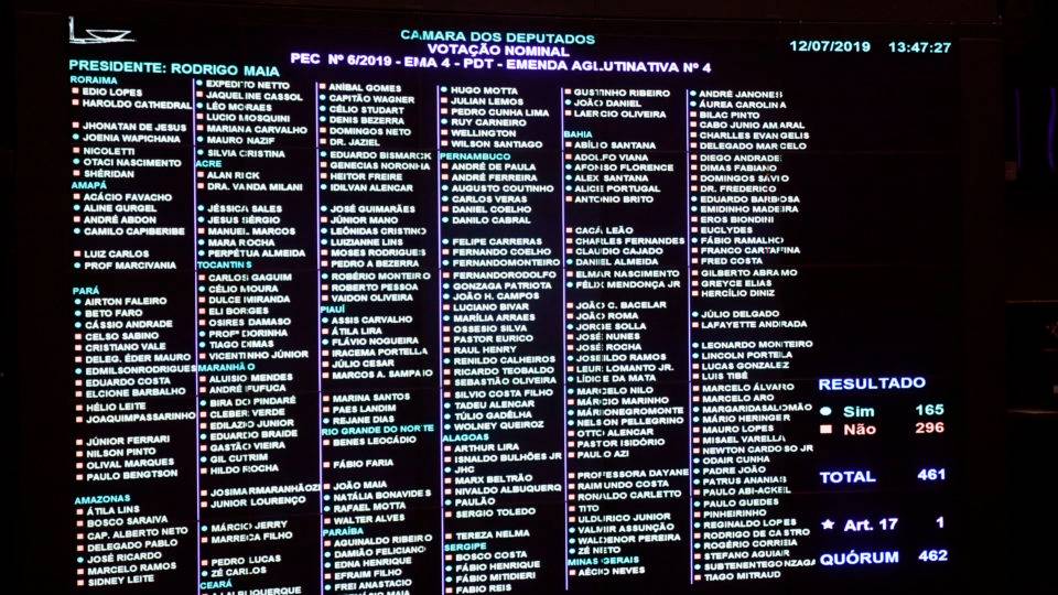 Emendas parlamentares mudam votos no Congresso? O que é mito, o que é verdade plenario-camara