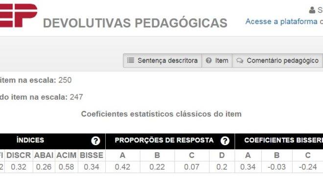 Tabela demonstra a estatística clássico do item. Para entender os dados, clique no ponto de interrogação ao lado e assista aos vídeos explicativos, com duração de cinco minutos cada. | Reprodução/Inep