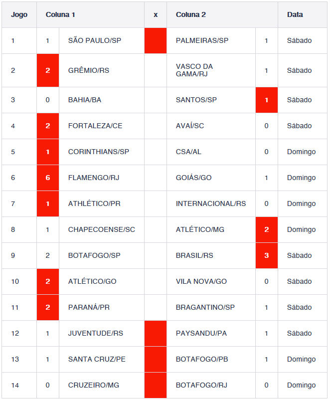 Confira os resultados do concurso 859 da Loteca Confira os resultados do concurso 859 da Loteca