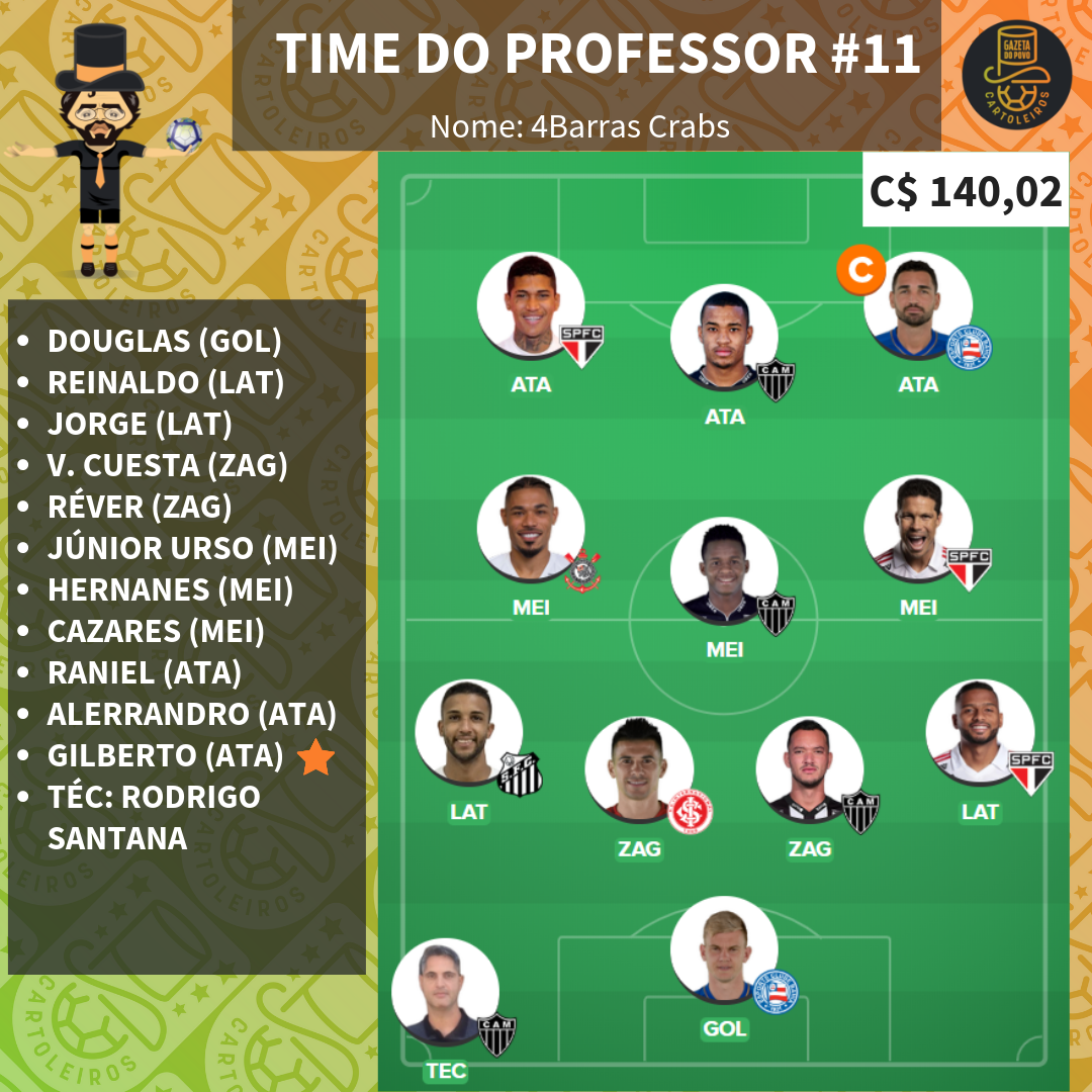 Time pessoal do professor para a rodada 11 Time pessoal do professor para a rodada 11