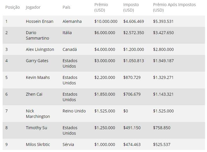 Imagem: Poker News. Imagem: Poker News.