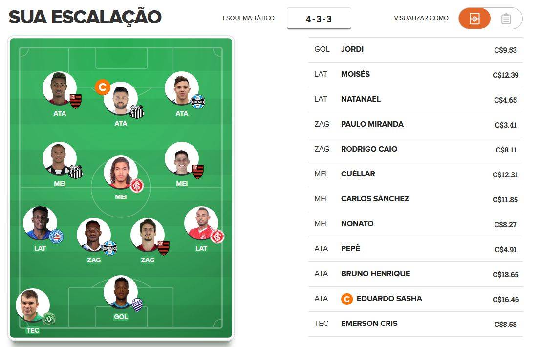 Time para valorizar na 12ª rodada do Cartola FC 2019. Time para valorizar na 12ª rodada do Cartola FC 2019.