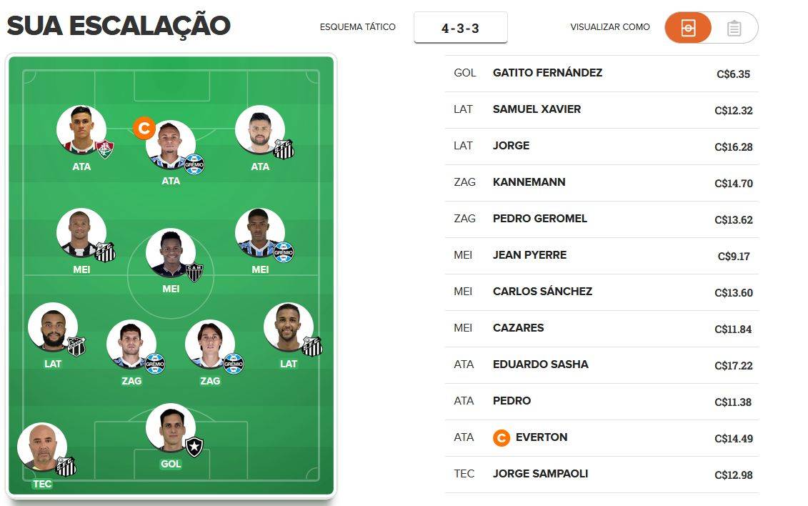 Time para pontuar na 13ª rodada do Cartola FC 2019. Time para pontuar na 13ª rodada do Cartola FC 2019.