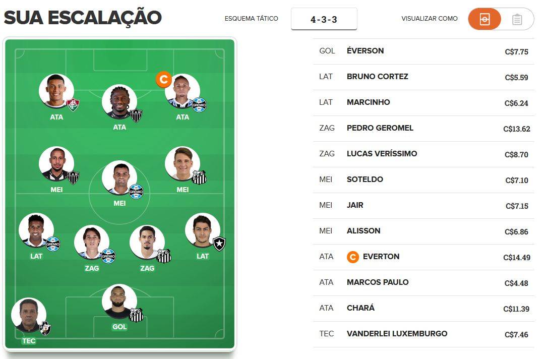Time barato para a 13ª rodada do Cartola FC 2019. Time barato para a 13ª rodada do Cartola FC 2019.