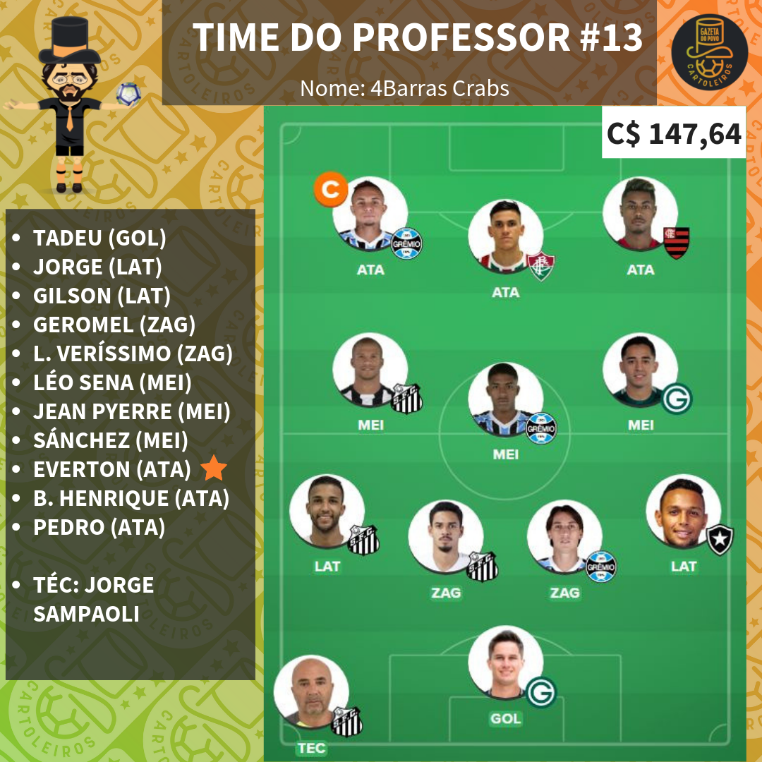 Time pessoal do Professor para a 13.ª rodada do Cartola FC 2019 Time pessoal do Professor para a 13.ª rodada do Cartola FC 2019