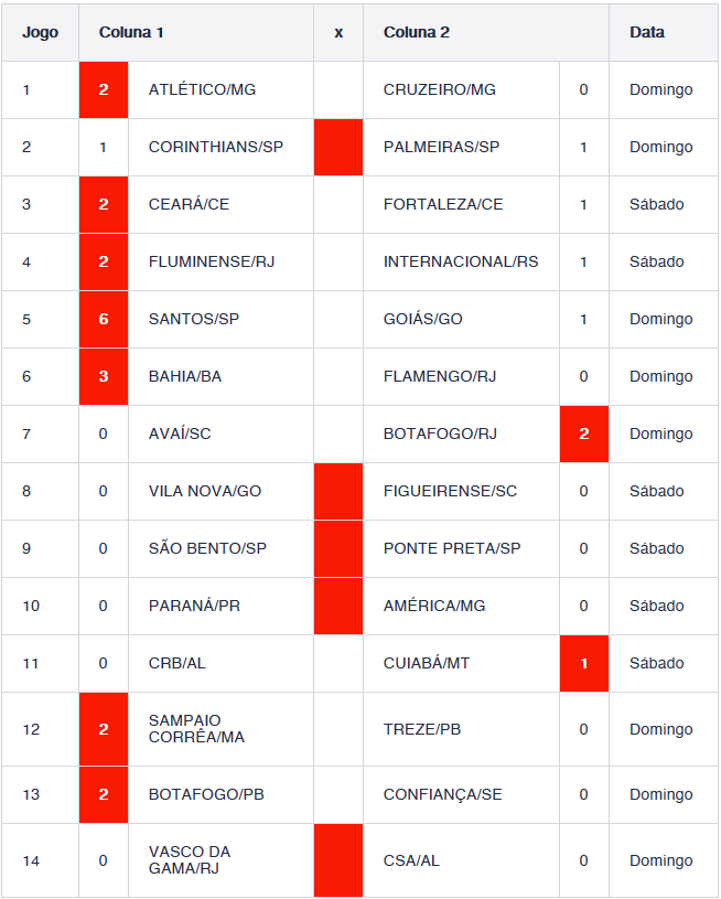 Confira os resultados do concurso 862 da Loteca Confira os resultados do concurso 862 da Loteca