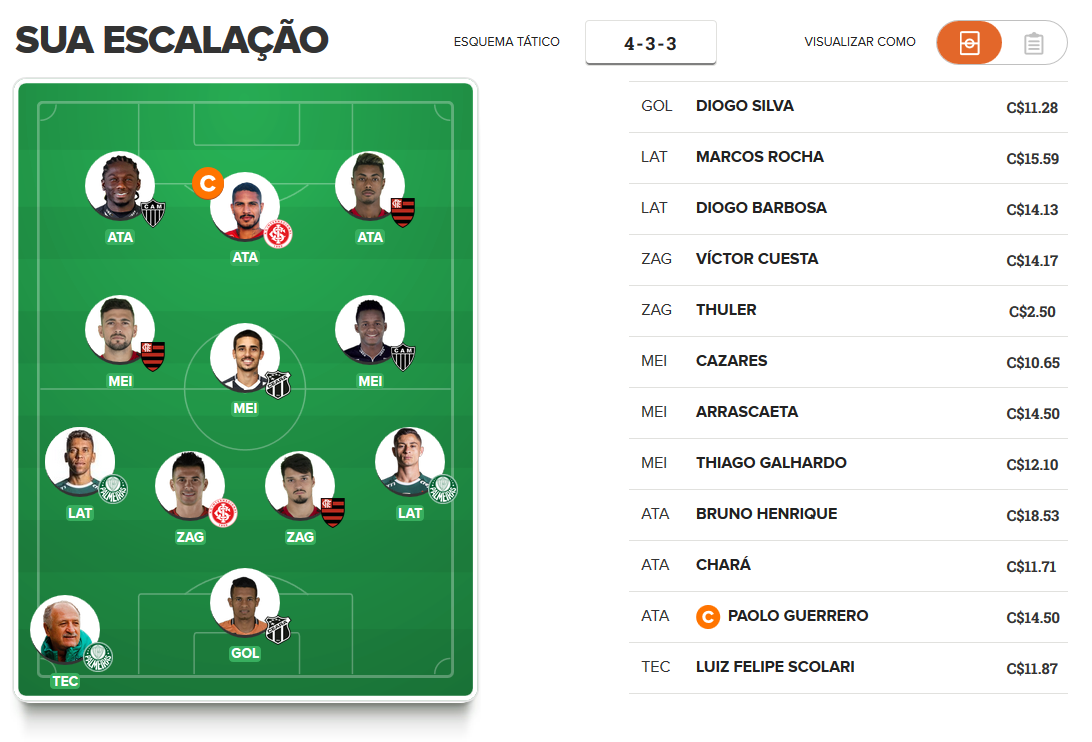 Time para pontuar na 14ª rodada do Cartola FC 2019. Time para pontuar na 14ª rodada do Cartola FC 2019.