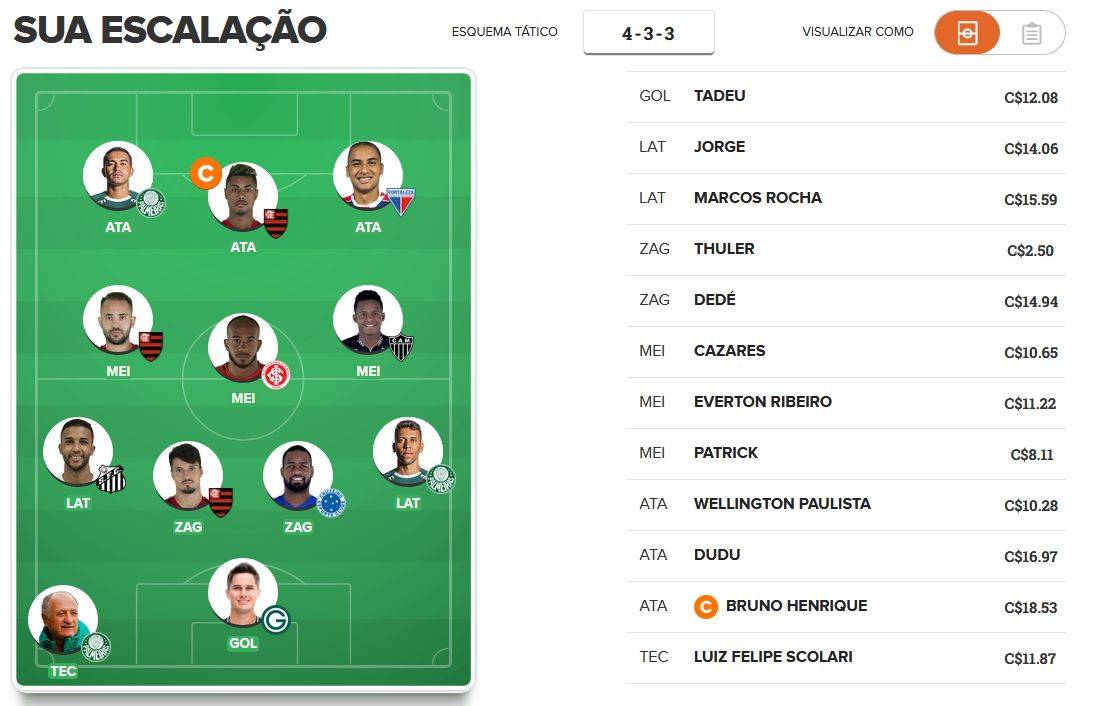 Time para valorizar na 14ª rodada do Cartola FC 2019. Time para valorizar na 14ª rodada do Cartola FC 2019.