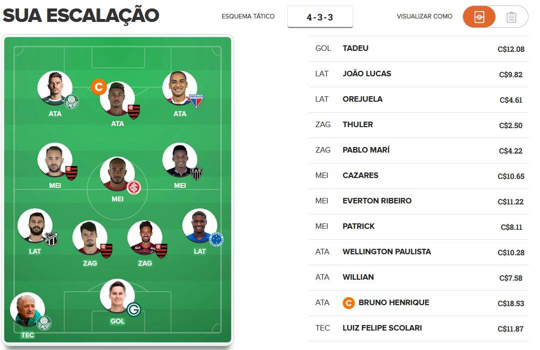 Time mais barato para valorizar na 14ª rodada do Cartola FC 2019. Time mais barato para valorizar na 14ª rodada do Cartola FC 2019.