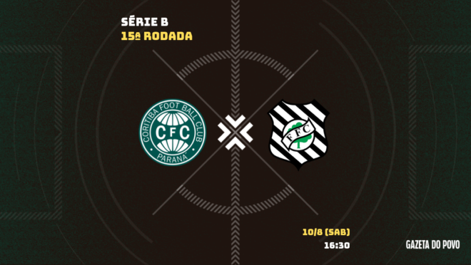 Coritiba recebe o Figueirense no Couto Pereira buscando vaga no G4