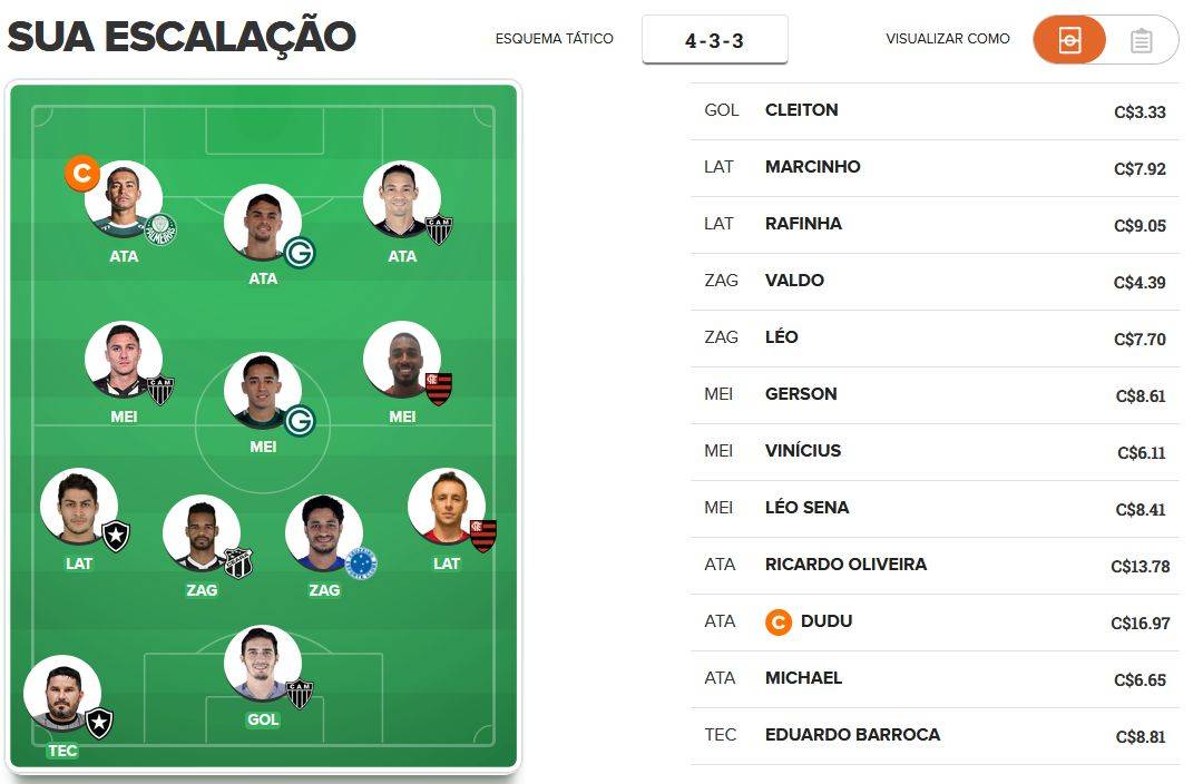Time barato para a 14ª rodada do Cartola FC 2019. Time barato para a 14ª rodada do Cartola FC 2019.