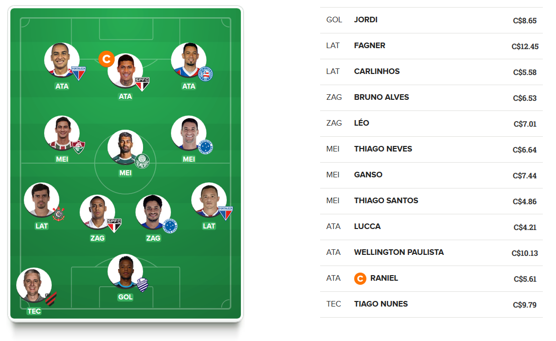 Time para valorizar na 15ª rodada do Cartola FC 2019. Time para valorizar na 15ª rodada do Cartola FC 2019.
