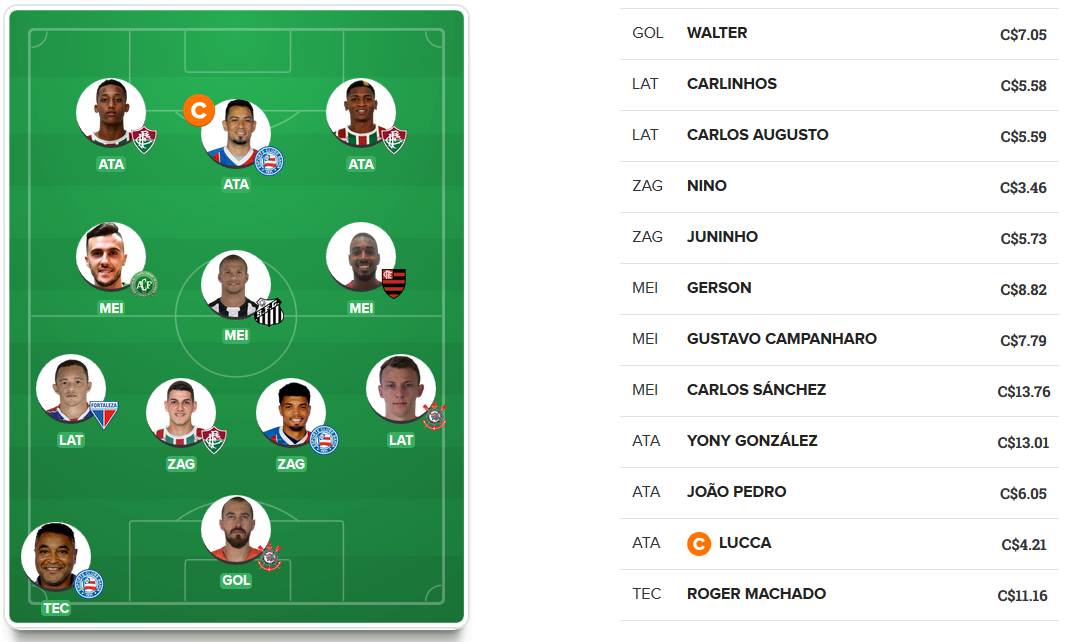 Time barato para a 15ª rodada do Cartola FC 2019. Time barato para a 15ª rodada do Cartola FC 2019.