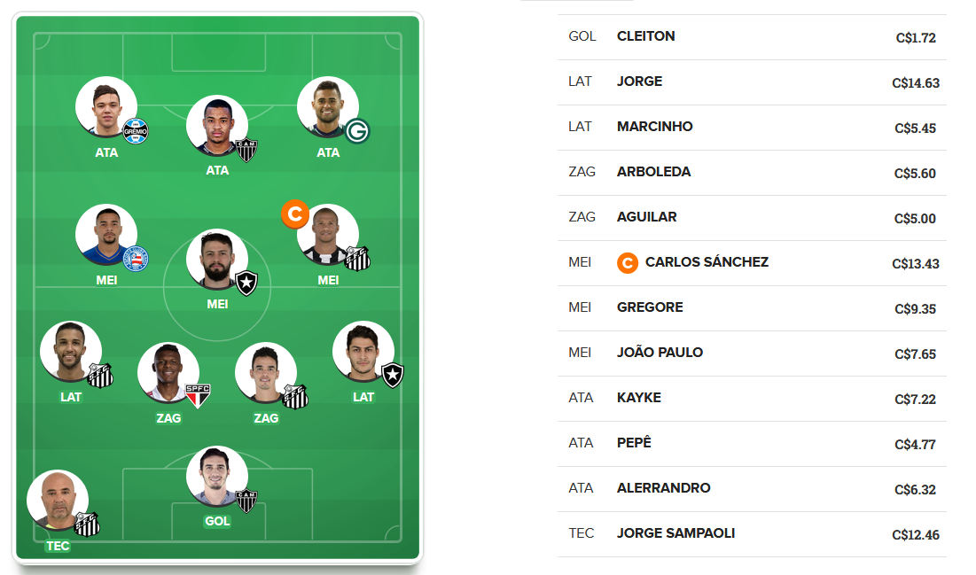 Time para valorizar na 16ª rodada do Cartola FC 2019. Time para valorizar na 16ª rodada do Cartola FC 2019.