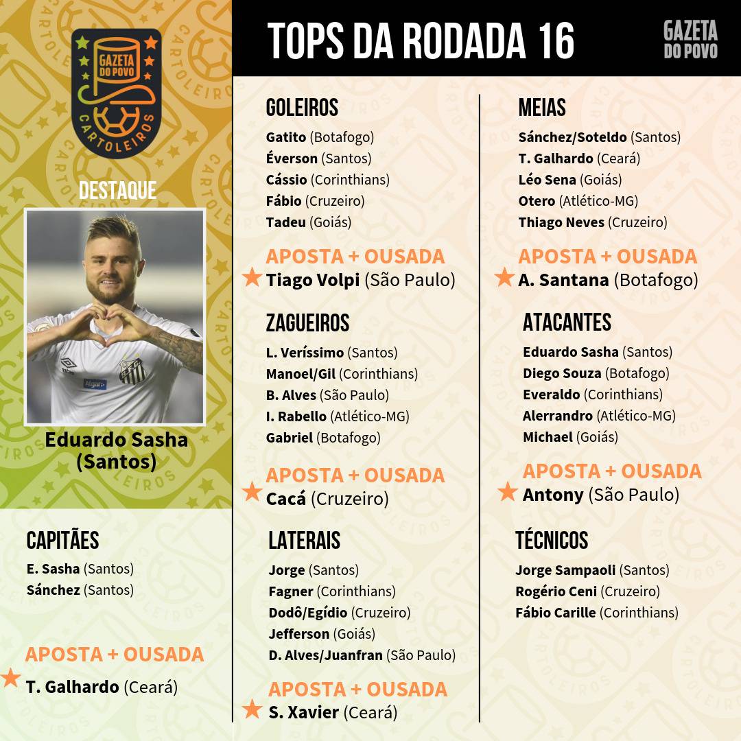 Top 5 jogadores de cada posição do Cartola FC 2019 Top 5 jogadores de cada posição do Cartola FC 2019