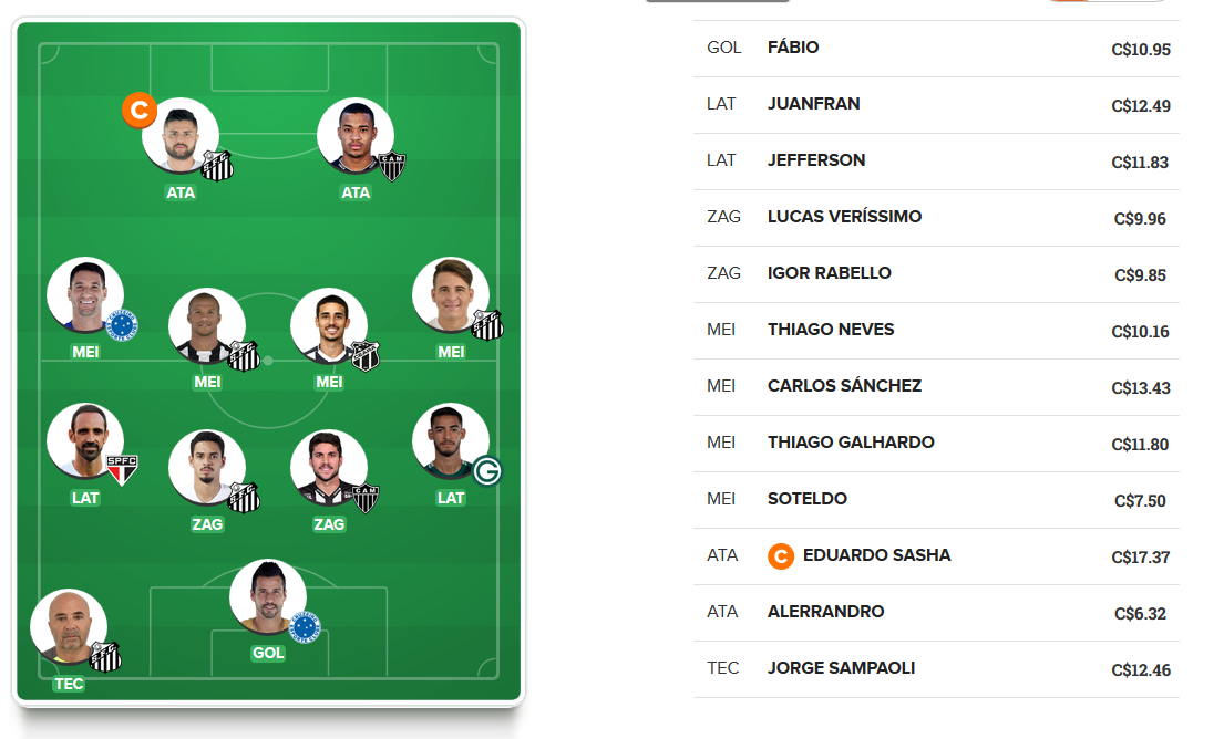 Time para pontuar na 16ª rodada do Cartola FC 2019. Time para pontuar na 16ª rodada do Cartola FC 2019.