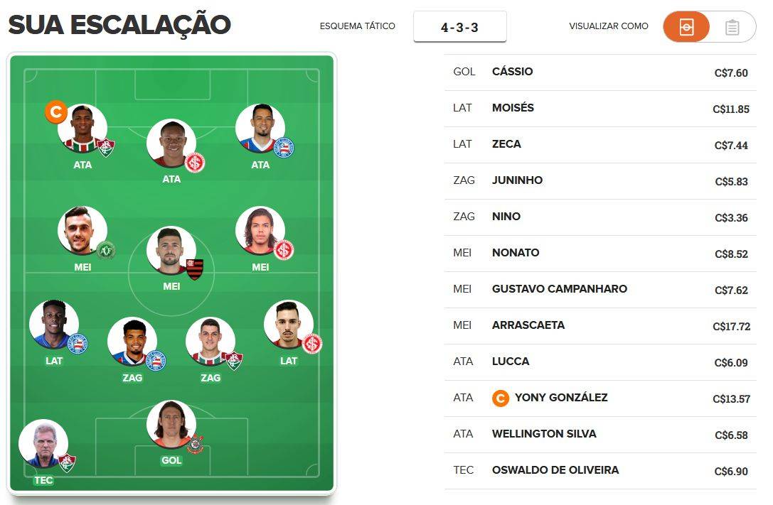Time barato para a 17ª rodada do Cartola FC 2019. Time barato para a 17ª rodada do Cartola FC 2019.